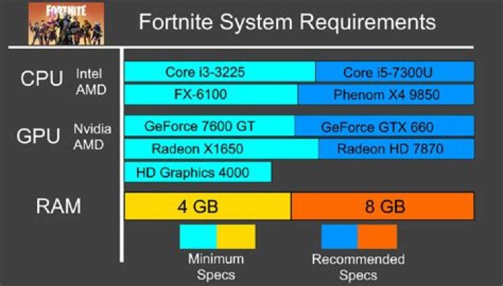 Fortnite How Much Health Does Raz Have? Kefi Mind