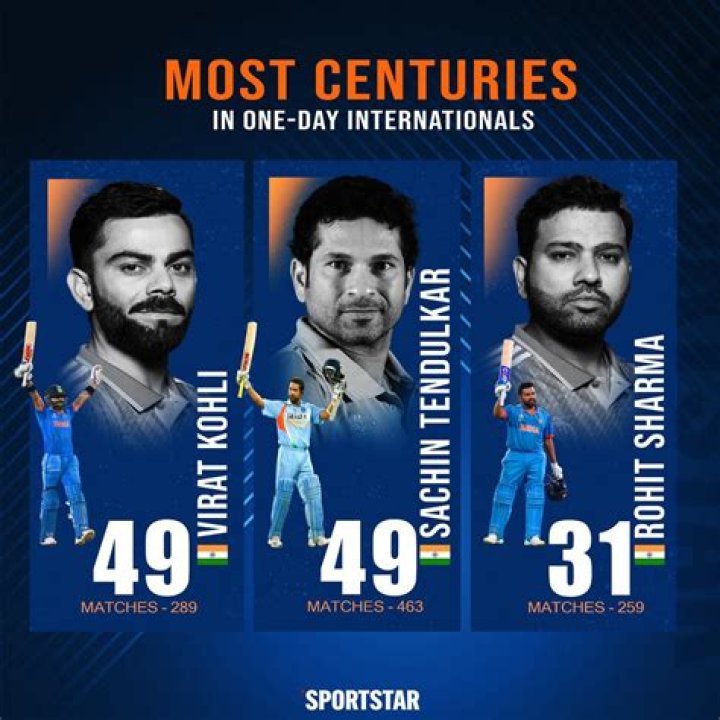 From Virat Kohli, Sachin Tendulkar to Jasprit Bumrah Cricketers who