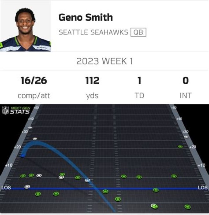 Geno Smith Isn&rsquo;t the Only Reason the Seahawks Are Riding a Mile High