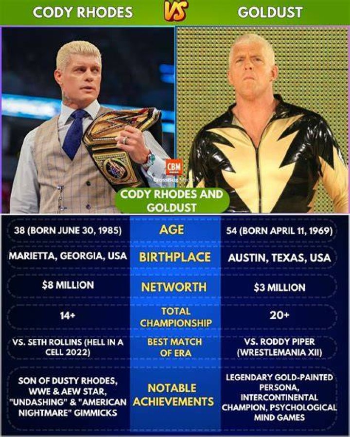 Goldust Height, Name, Weight, Age, Wife, Children, Films, Profile