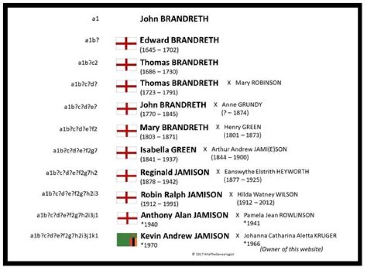 Gyles Brandreth Family Tree Latest In Bollywood News