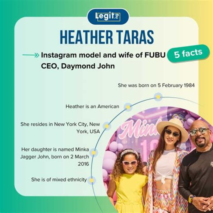 Heather Taras&rsquo; biography what is known about Daymond John&rsquo;s wife?