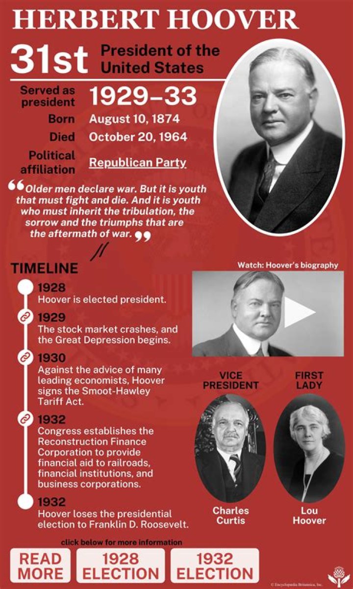Herbert Hoover U.S. Republican Party Photo (44286982) Fanpop