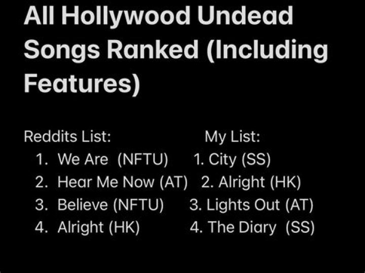 Hollywood Undead Songs Ranked Return of Rock