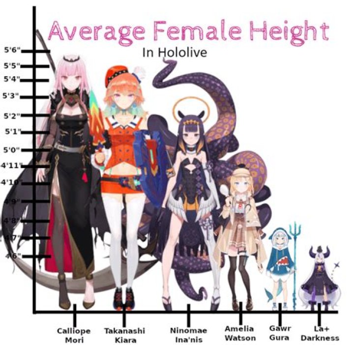 Hololive Height Chart 2021 Aespa Cornytube Kalarisala