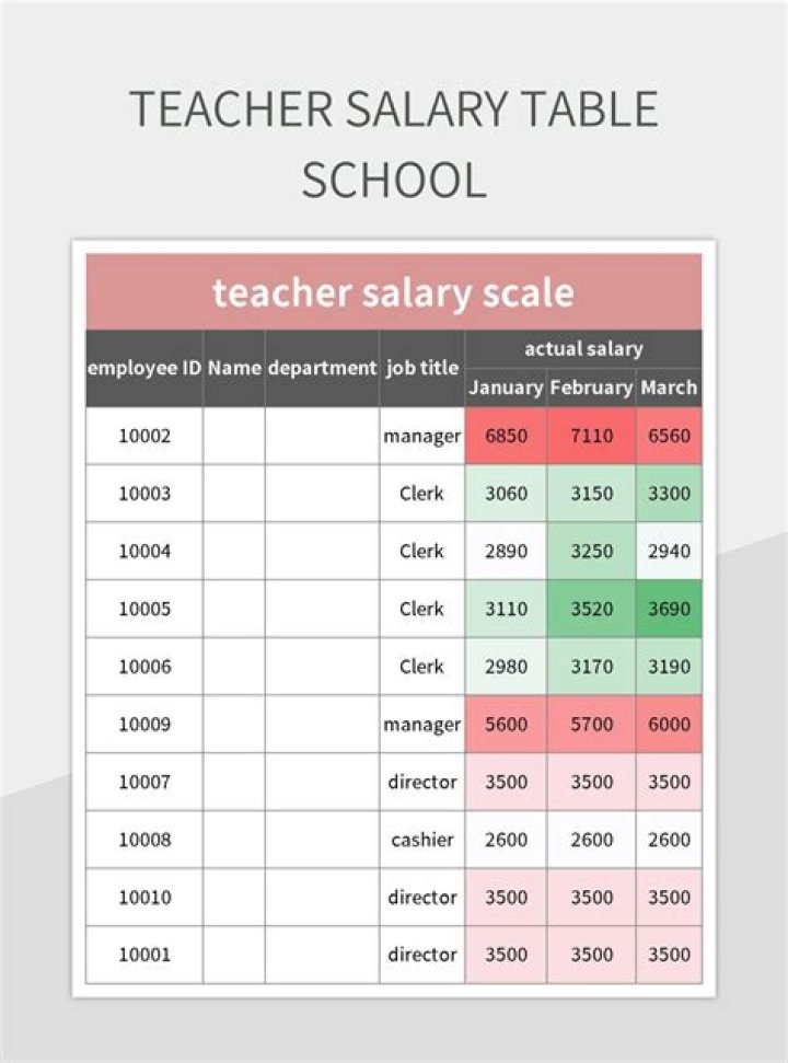 How Do Teacher Salary Steps/Lanes Work? The Moneywise Teacher