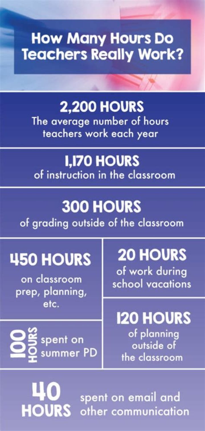 How Many Hours Do Teachers Really Work?