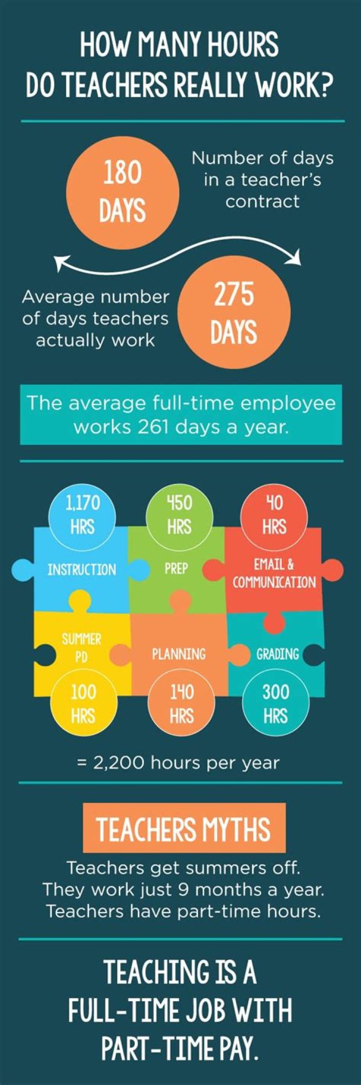 How many hours do teachers work on average? World Economic Forum