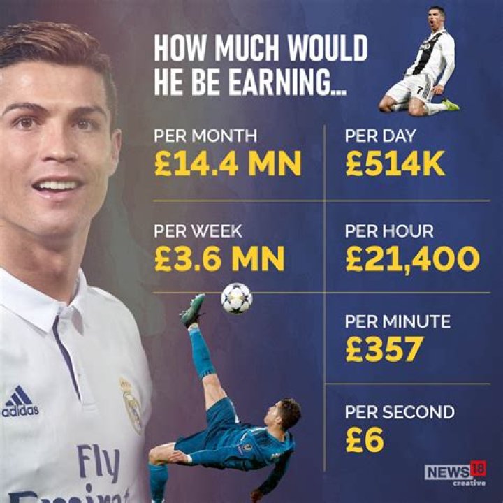 How Much Money Will Cristiano Ronaldo Earn At Al Nassr And Who Are The