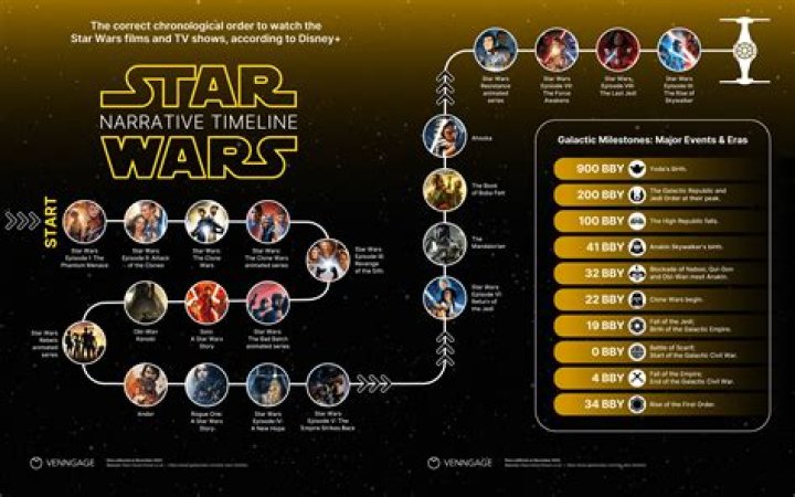 How Star Wars Explained A New Hope's Fake Wedge