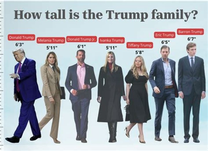 How Tall Is Barron Trump? His Height Keeps Changing