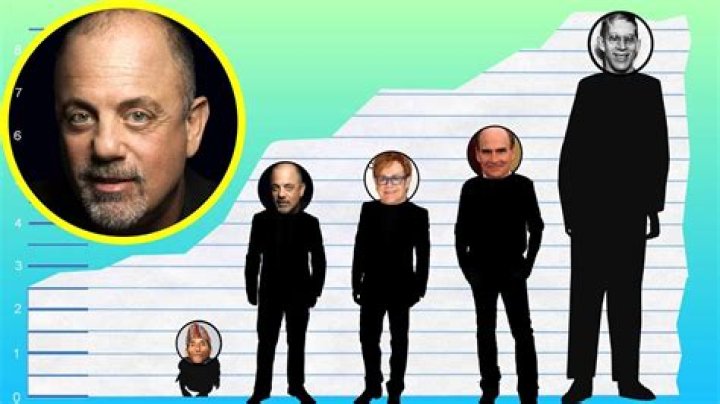 How Tall Is Billy Joel KiaraKeiara