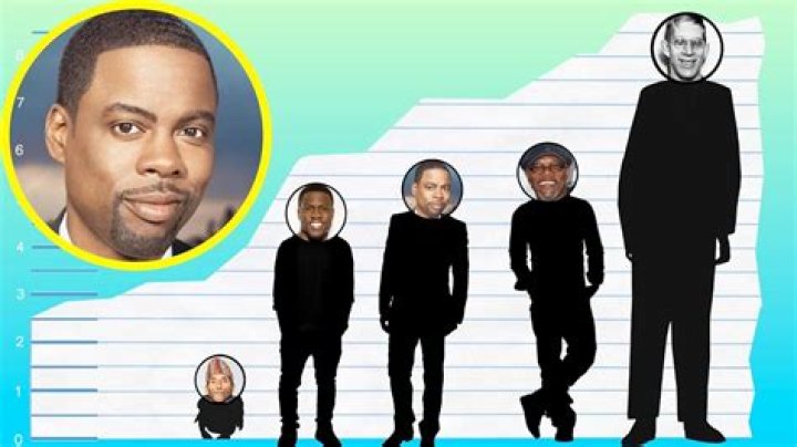 How Tall is Chris Rock Actually? Unveiling the Truth