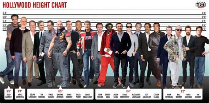 How Tall Is Joseph Height Comparison! YouTube