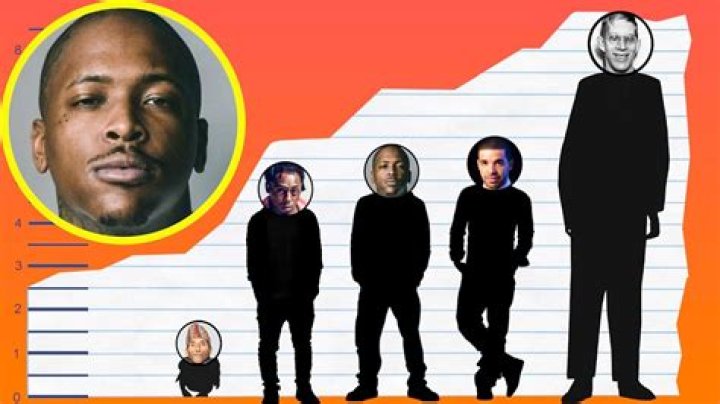 How Tall Is YG? Height Comparison! YouTube
