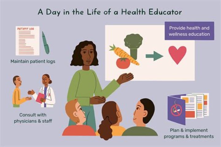 How To A Health Teacher Although the content, contact hours