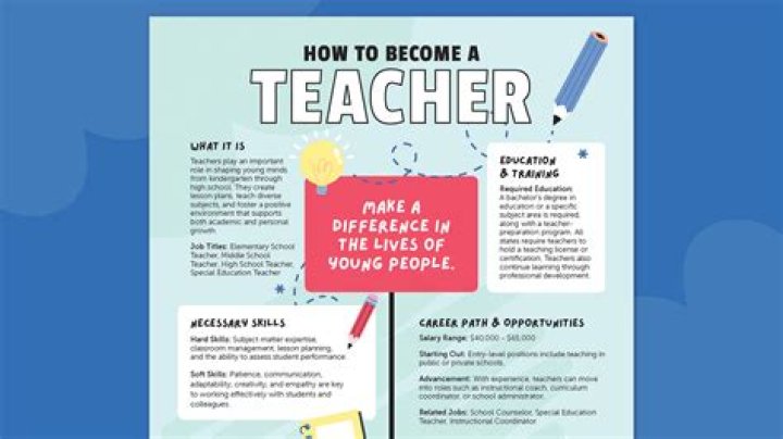 How To A Teacher In Maryland Moreland University