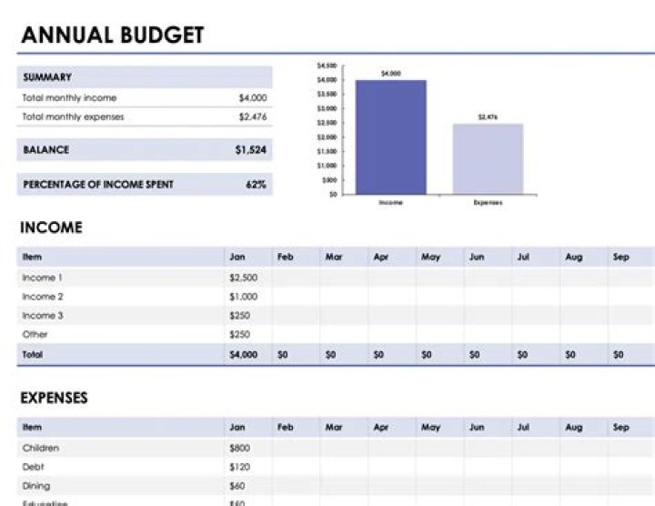 How to Budget in the New Year Rehoboth Reporter Today