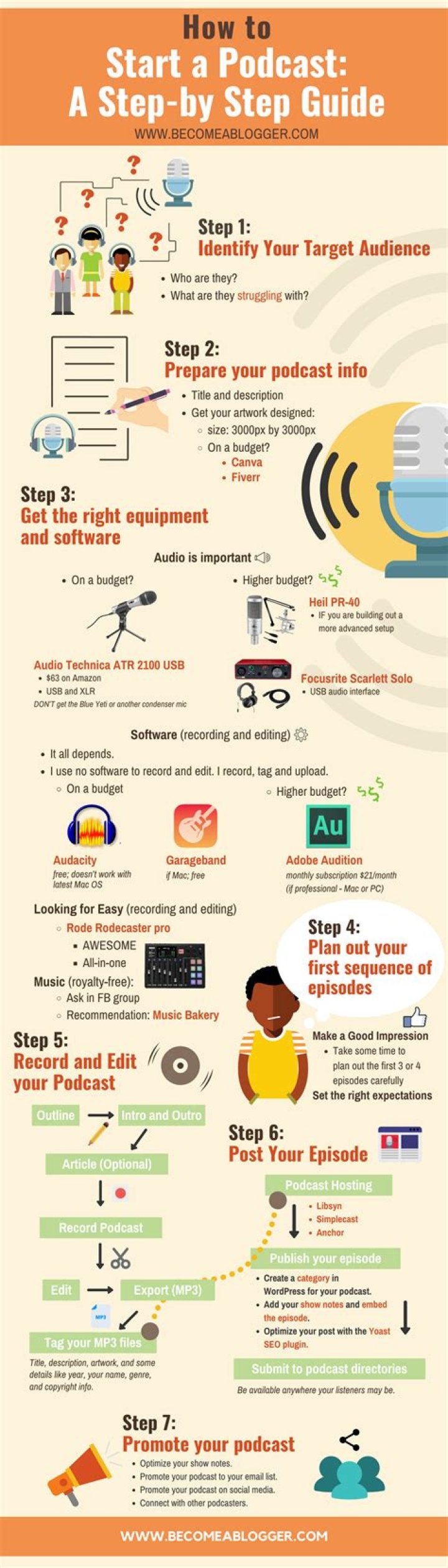 How to Start a Podcast in 2022 TakeTones Blog