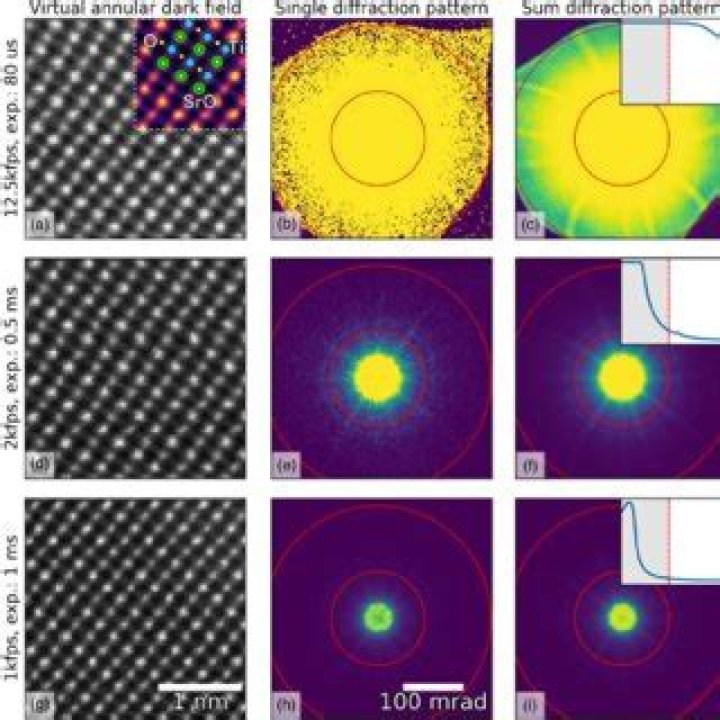 Imaging of SrTiO 3 along the [110] direction using different bit depths