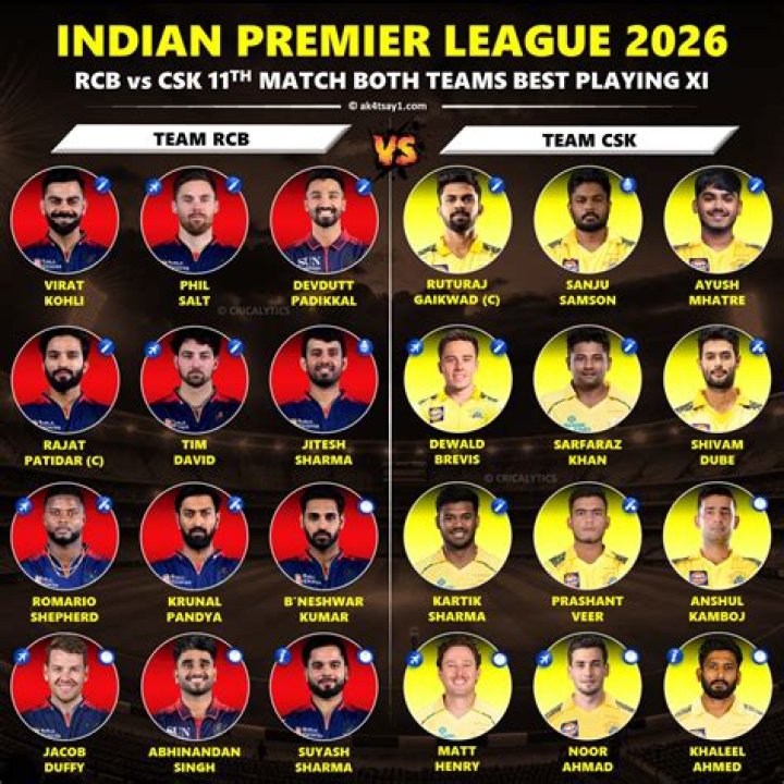 Indian Premier League, RCB vs KXIP Yuzvendra Chahal and Chris Gayle