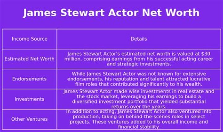 James Stewart Net Worth 2024 Wiki Bio, Married, Dating, Family, Height