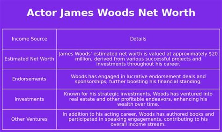 James Woods Net Worth 2024 Update Bio, Age, Height, Weight Net Worth