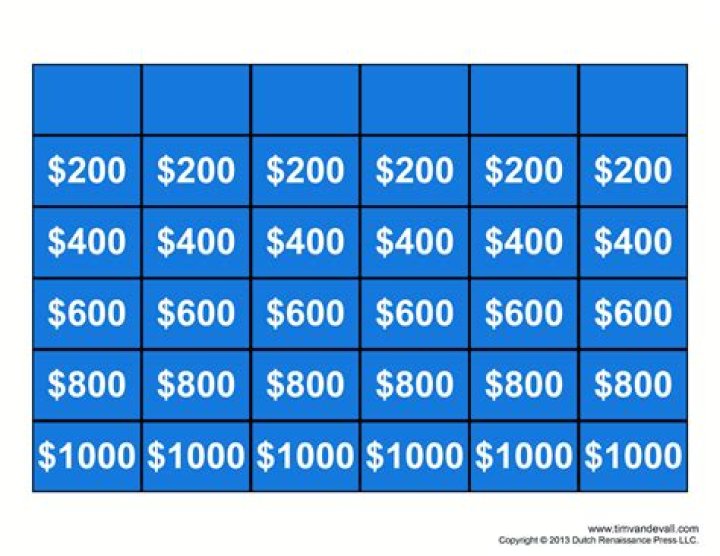 JEOPARDY Jeopardy Template