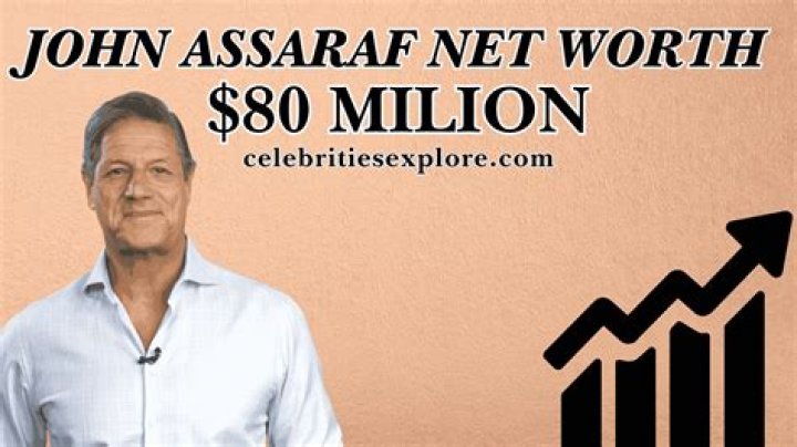 John Assaraf Net Worth (Updated 2022) Net Worth Informant