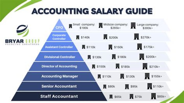 John Goodnow Salary Company Salaries