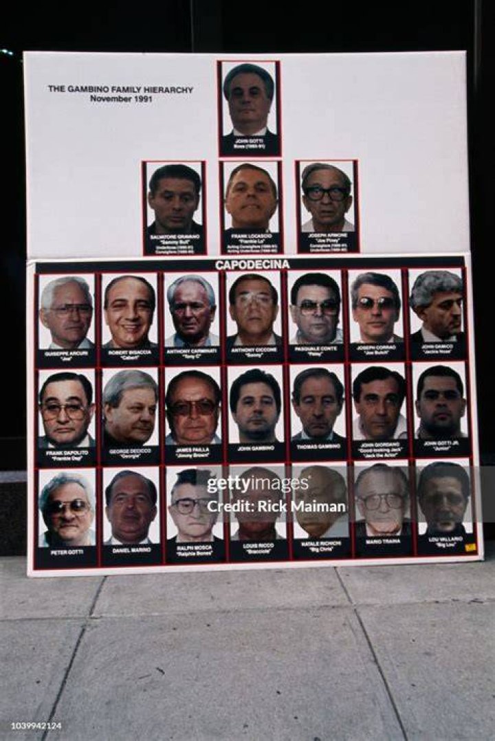 John Gotti's Kids Celebs Kids