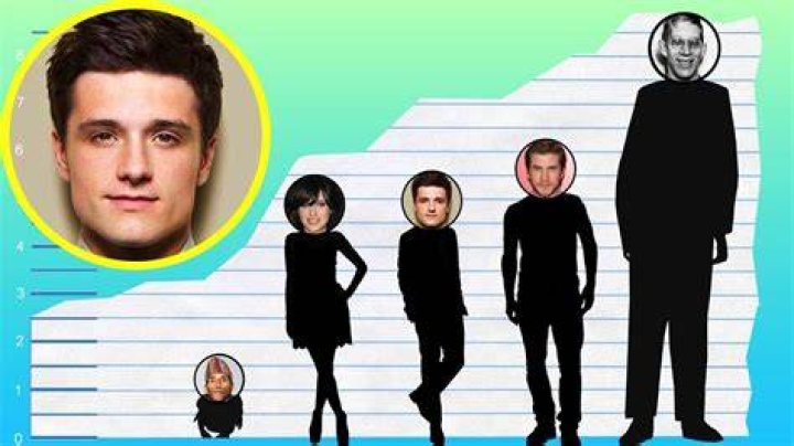 Josh Hutcherson Height Comparison