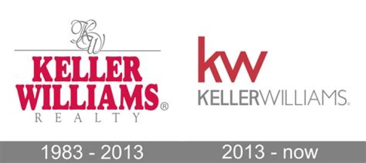 Keller Williams logo and symbol, meaning, history, PNG
