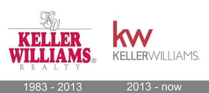 Keller Williams Logo, Keller Williams Symbol, Meaning, History and
