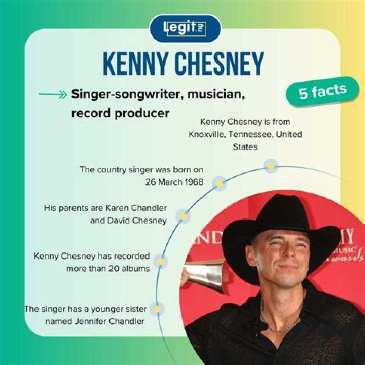 Kenny Chesney Bio, Net Worth, Songs, Album, Concert, Tour, Tickets