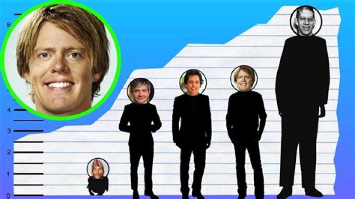 Kris Marshall height How tall is former Death in Paradise star? TV