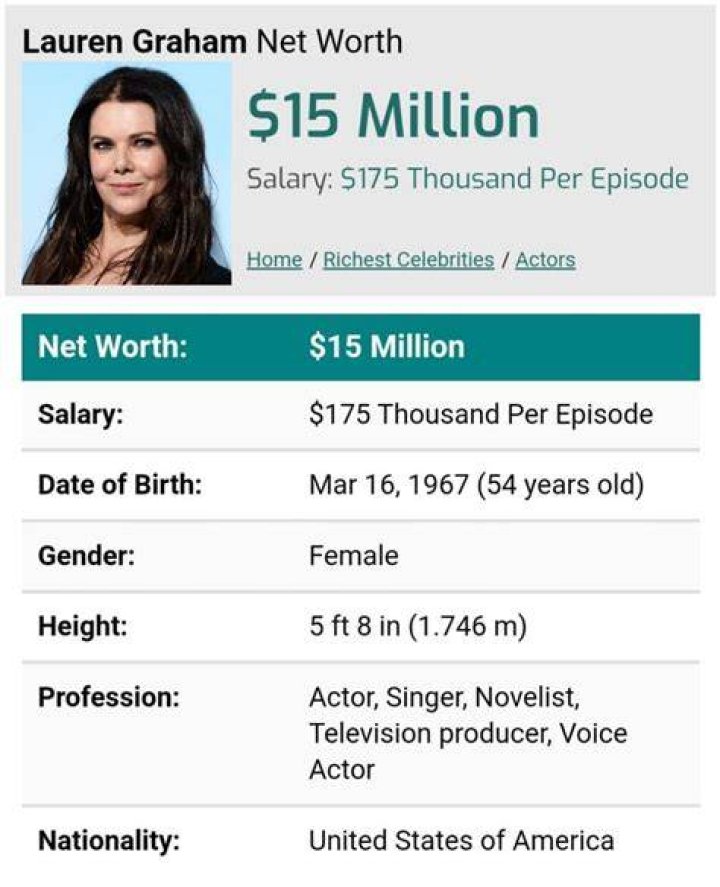Lauren Graham Net Worth 2020 Age, Height, Weight, Boyfriend, Dating