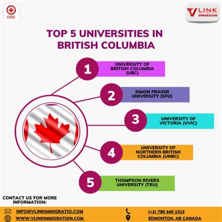 Leadership British Columbia Association of Healthcare Auxiliaries