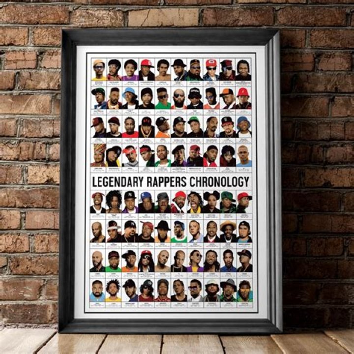Legendary Rappers Chronology on Behance