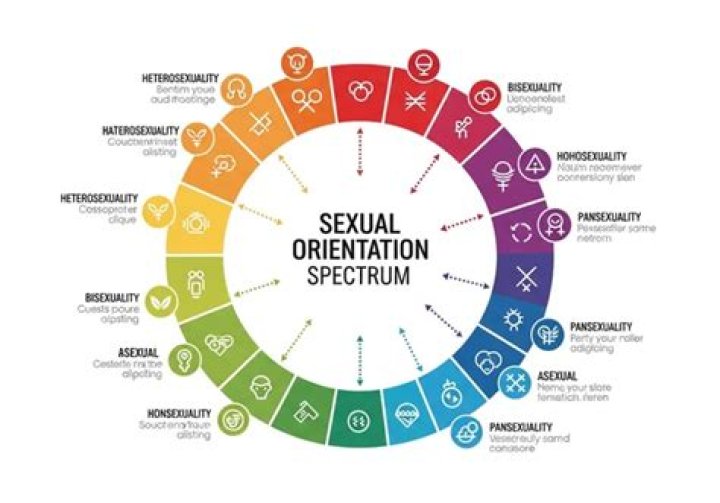 Lyle Waggoner's Sexual Orientation Explored