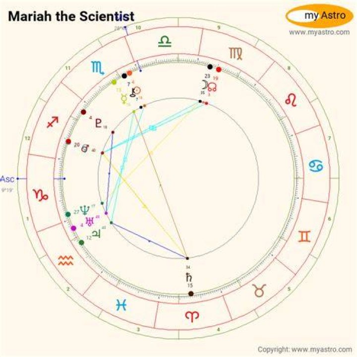 Mariah The Scientist’s natal birth chart, kundli, horoscope, astrology