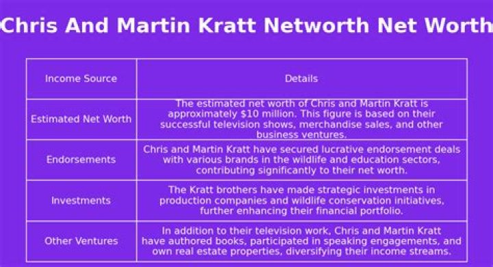 Martin Kratt Net Worth 2018 How They Made It, Bio, Zodiac, & More