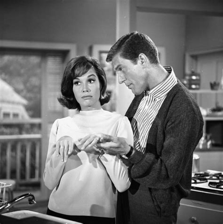 Mary Tyler Moore's Famous Apartment Floor Plan Mountainwood Homes