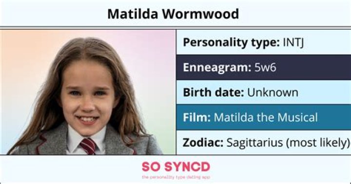 Matilda Wormwood Personality Type, Zodiac Sign & Enneagram So Syncd