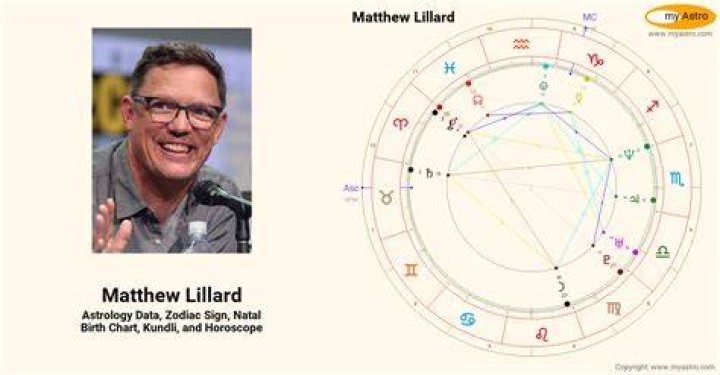 Matthew Lillard Birth Chart Aaps.space