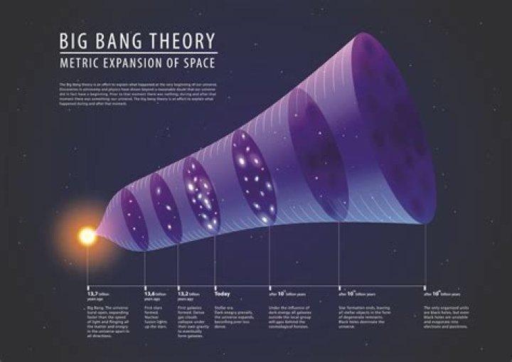 Meet The Big Bang Theory’s Real Life Partners Page 10 of 80