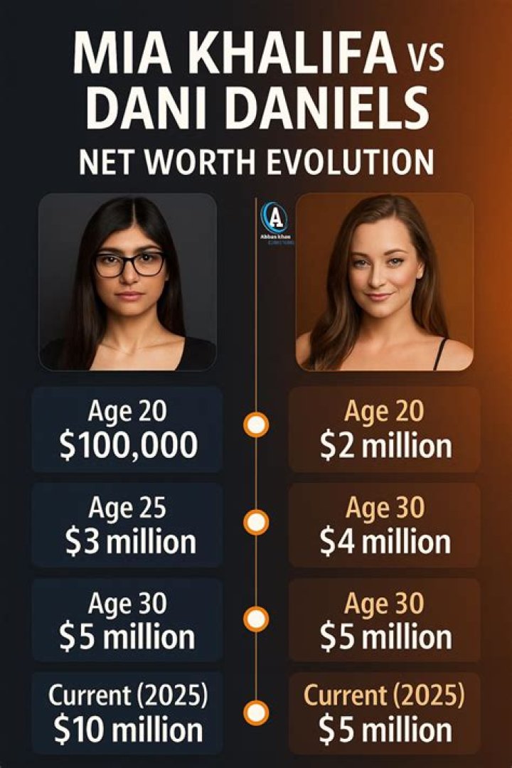 Mia Khalifa Age, Net Worth, Husband, Family and Biography TheWikiFeed