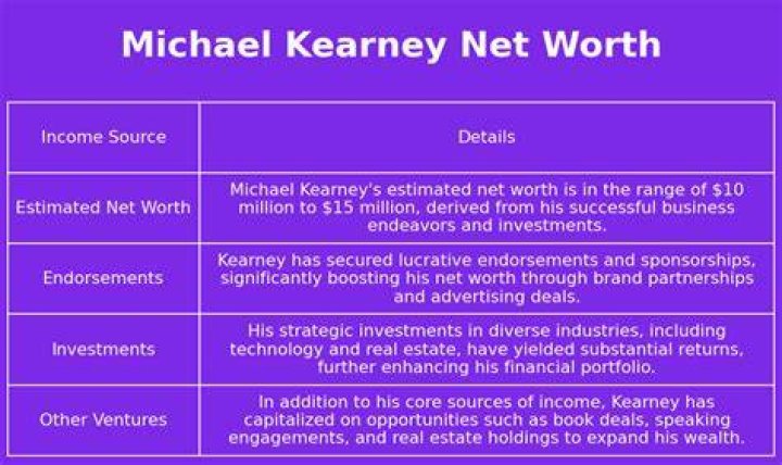 Michael Kearney Net Worth (2024) wallmine GB