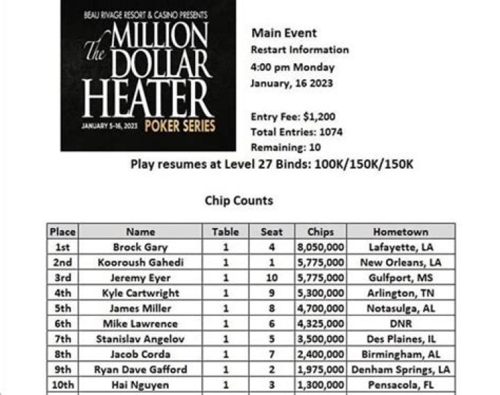 Million Dollar Heater begins Jan. 3 at Beau Rivage in Biloxi Ante Up