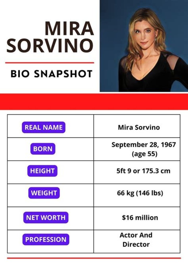 Mira Sorvino Biography, Age, Height, Family, & Net Worth Aceflexx